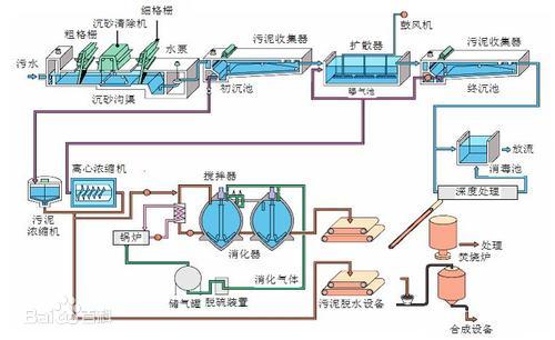 醫(yī)院污水處理圖片.jpg
